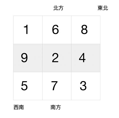 九運風水格局|九運風水是什麼？2024香港「轉運」將面臨5大影響